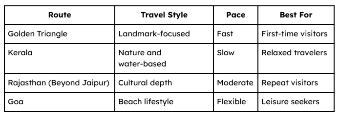 How the Golden Triangle Differs from Other India Travel Styles