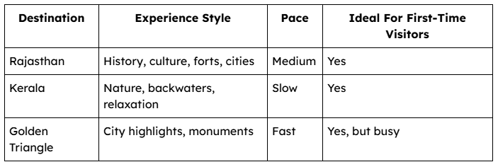 Rajasthan first time tour USA and UK