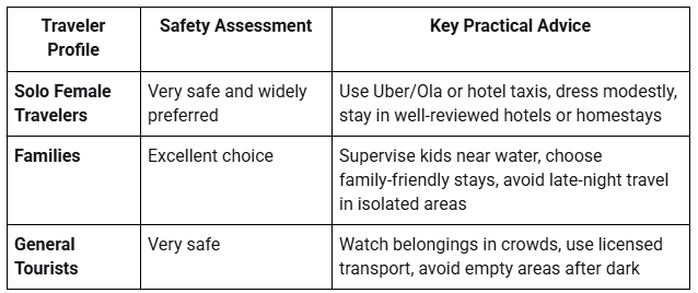 Kereala Traveler Safety Overview