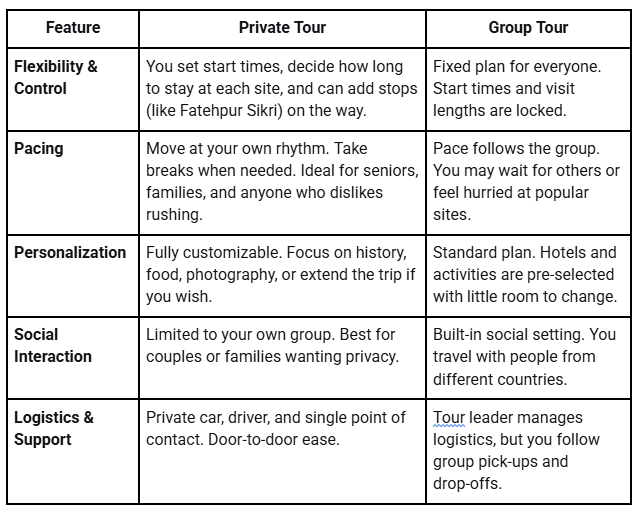 Private vs Group Golden Triangle Tour