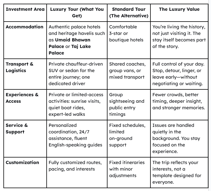 Rajasthan luxury tour