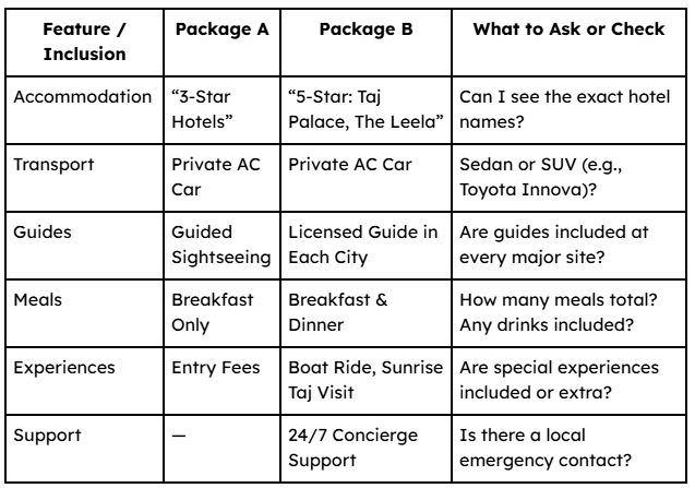 Rajasthan travel tips
