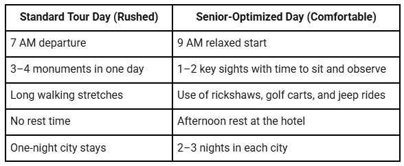 Rushed Tour vs Senior-Optimized Tour