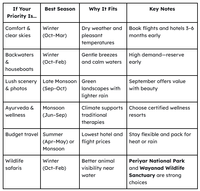 USA to India Tour - A Traveler’s Decision Guide