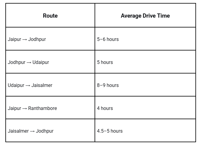 USA to Rajasthan Tour
