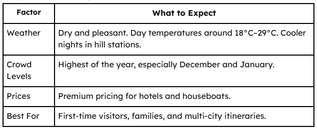 Weather, Crowds & Key Considerations USA Travelers