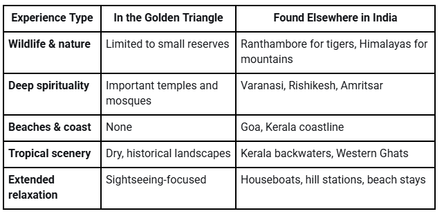 What the Golden Triangle Covers vs What Lies Elsewhere