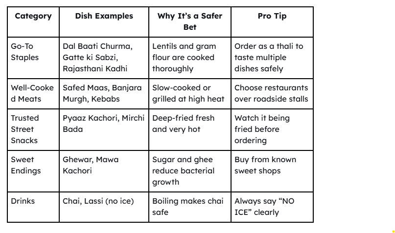 safe and smart rajasthani food choice