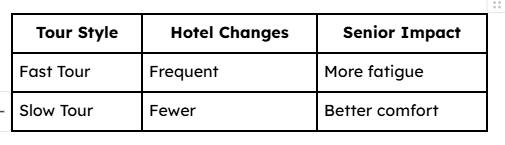 Hotel Changes — The Biggest Difference Seniors Feel