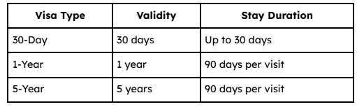 India eVisa Validity for US Citizens