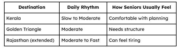 Is Kerala Rushed or Relaxed Compared to Other India Routes