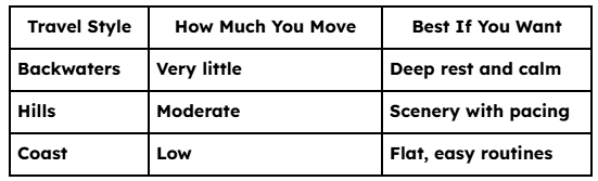 Kerala tour for seniors from ussa