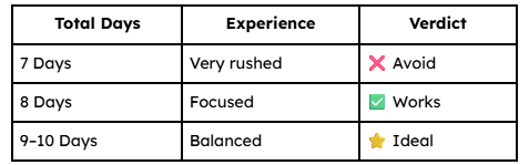 Optimal duration for kerala tour for uk travelers