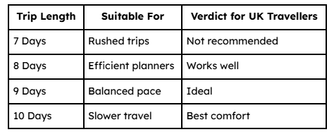 golden triangle India 10 days itinerary