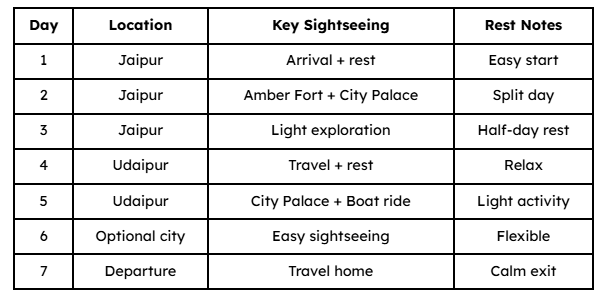 7-Day Senior Plan (Comfortable) for India tour from usa