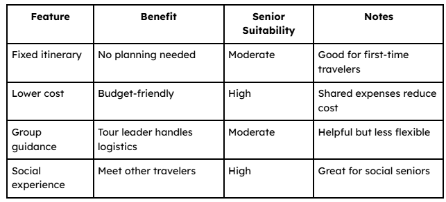 Advantages of Group Tours