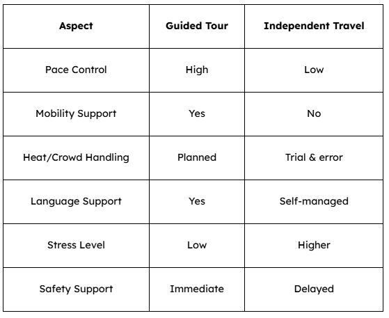 Comparison Table - Golden Triangle