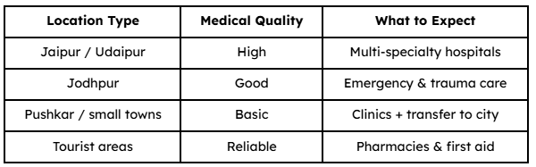 How Good Are Medical Facilities in Rajasthan for Tourists
