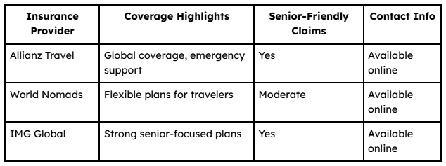 Insurance comparision guide