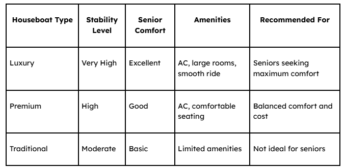 Kerala Houseboats – Comfort and Safety Factors