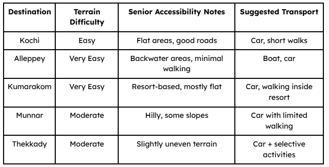 Kerala’s Mobility Challenges