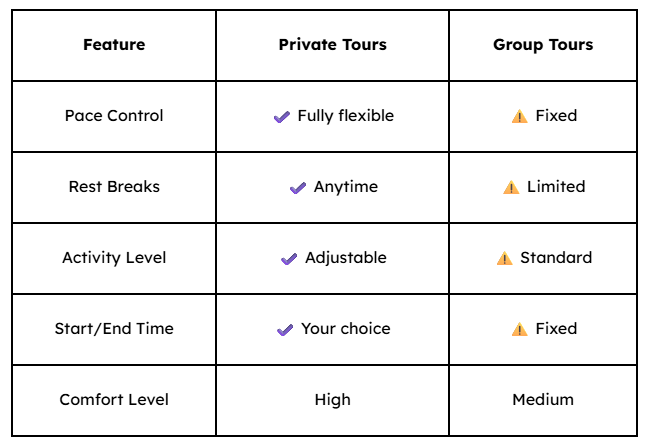 Private vs Group (Pacing & Control)