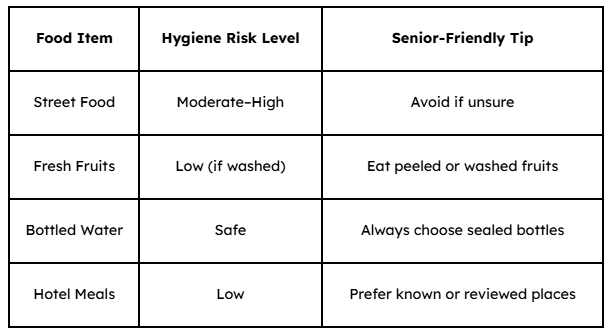 Quick Hygiene Guide