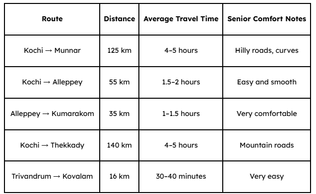 Road Conditions & Distances