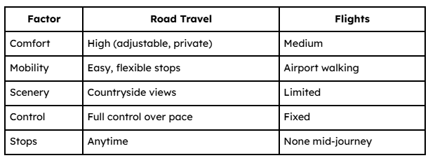 Road Travel vs Flights for Seniors
