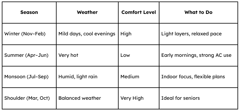 Seasonal comparision - usa seniors