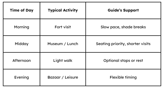 Sightseeing Pacing Example