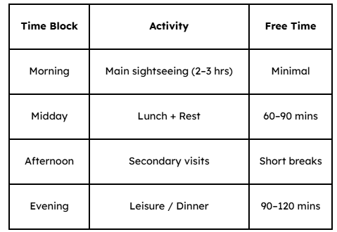 Standard Daily Structure (5-Day Tour)