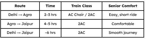 Train Comfort Comparison
