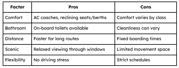 Train Travel Comfort for Seniors