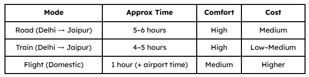 Travel Comparison