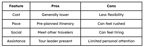 What Group Tours Offer — Pros & Cons