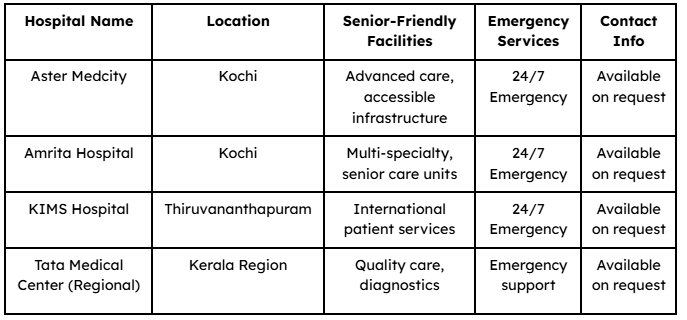 kerala hospital guide